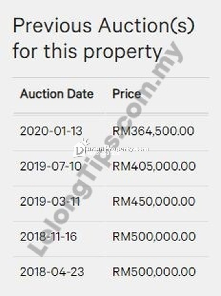 Terrace House For Auction at Saujana Rawang, Rawang