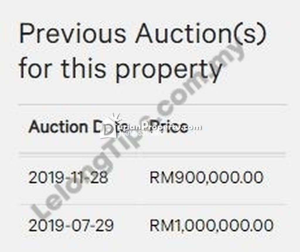 Shop For Auction At Kenanga Wholesale City Pudu For Rm 590 490 By Hannah Durianproperty