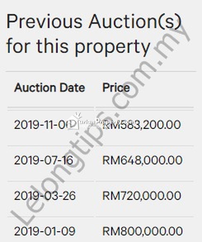 Terrace House For Auction at Solok Kampung Jawa, Bayan Lepas