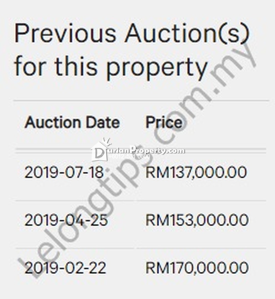 Durianproperty Com My Malaysia Properties For Sale Rent And Auction Community Online