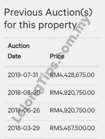 Semi D For Auction at Precinct 10, Putrajaya