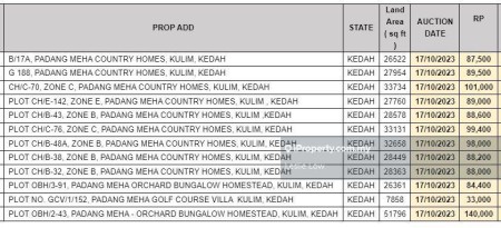 Residential Land For Sale at Padang Meha