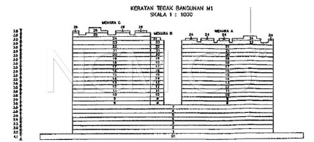 Apartment for Auction